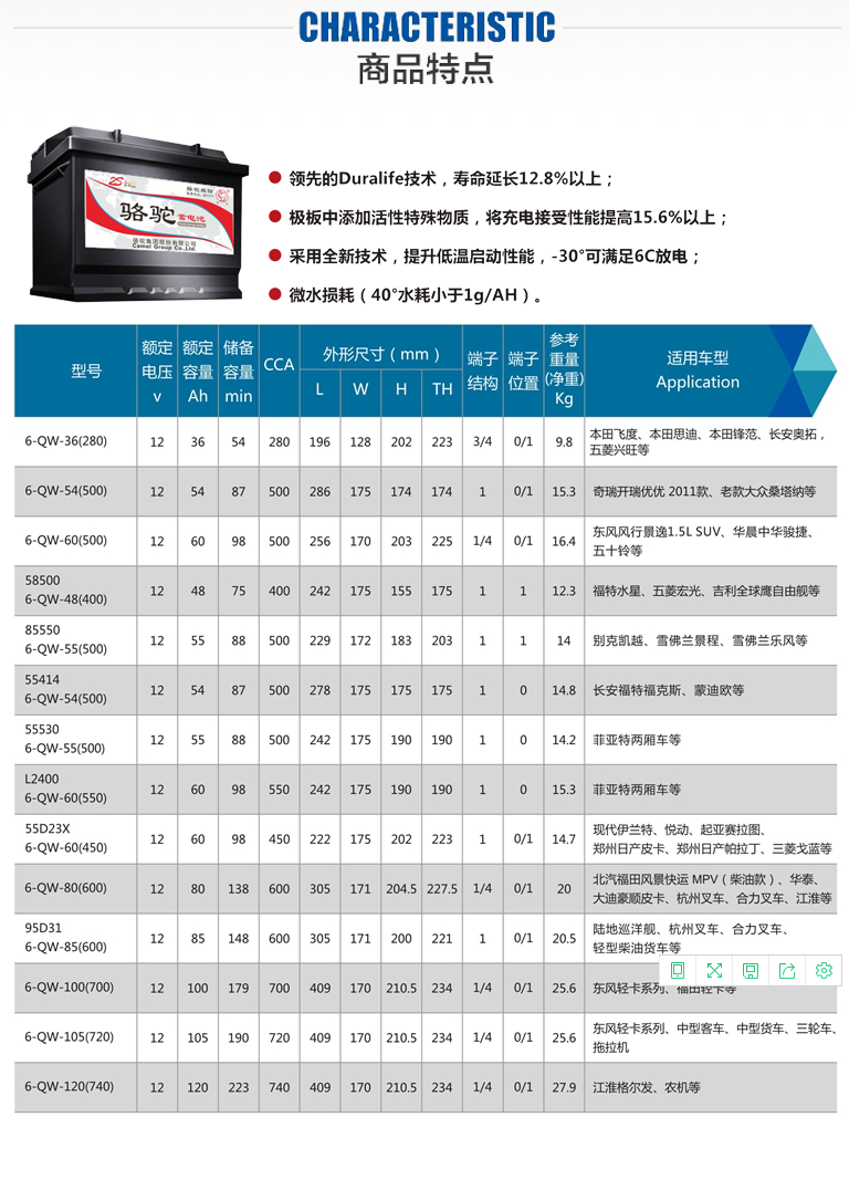 骆驼免维护蓄电池(图1)